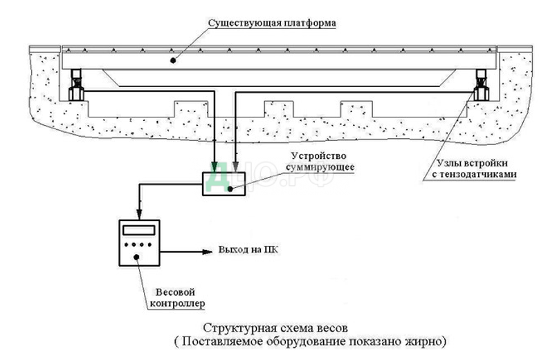 Курсовая работа по теме Анализ дозирующего оборудования